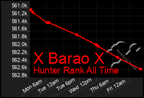 Total Graph of X Barao X