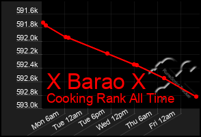 Total Graph of X Barao X