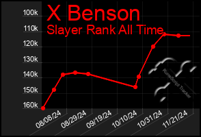 Total Graph of X Benson