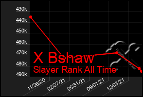Total Graph of X Bshaw