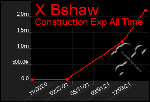 Total Graph of X Bshaw