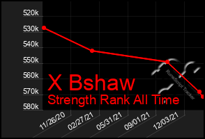 Total Graph of X Bshaw