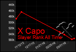Total Graph of X Capo