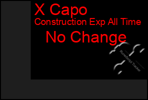 Total Graph of X Capo
