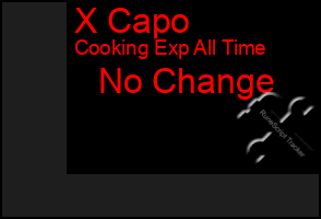 Total Graph of X Capo