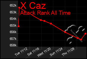 Total Graph of X Caz