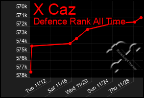 Total Graph of X Caz