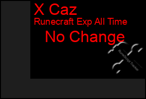 Total Graph of X Caz