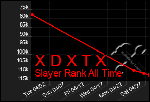 Total Graph of X D X T X