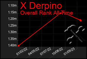 Total Graph of X Derpino