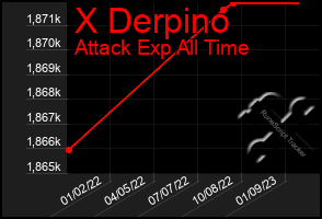 Total Graph of X Derpino