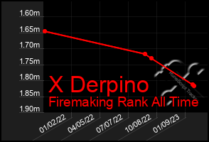 Total Graph of X Derpino