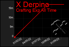 Total Graph of X Derpino