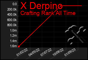 Total Graph of X Derpino