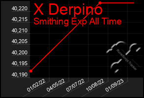 Total Graph of X Derpino