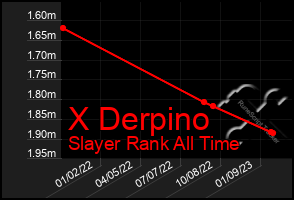 Total Graph of X Derpino