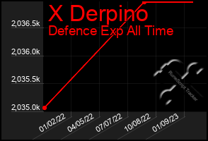 Total Graph of X Derpino