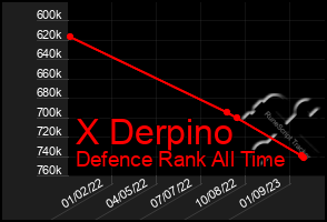 Total Graph of X Derpino