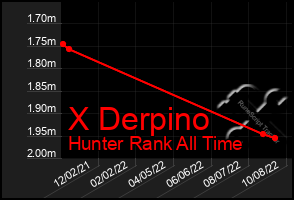 Total Graph of X Derpino