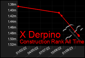 Total Graph of X Derpino