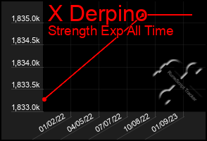 Total Graph of X Derpino