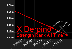 Total Graph of X Derpino