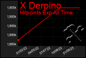 Total Graph of X Derpino