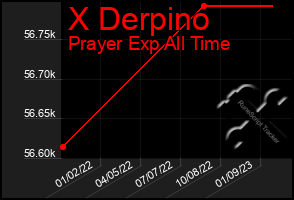 Total Graph of X Derpino