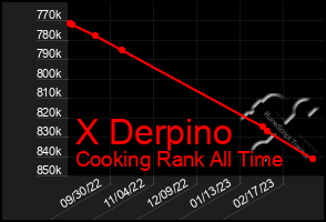 Total Graph of X Derpino