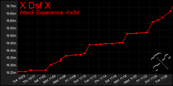 Last 31 Days Graph of X Dsf X