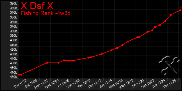 Last 31 Days Graph of X Dsf X