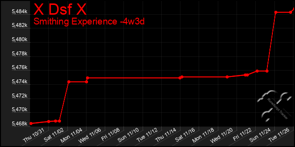 Last 31 Days Graph of X Dsf X