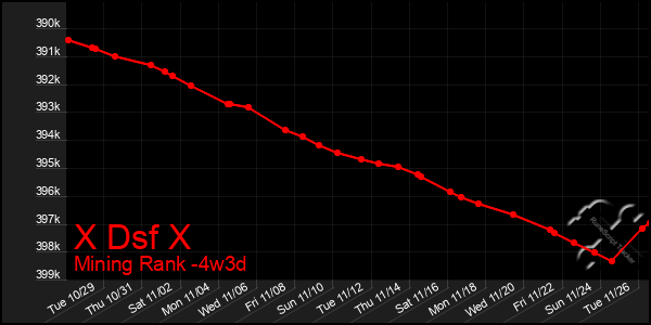 Last 31 Days Graph of X Dsf X