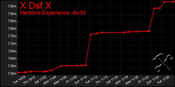 Last 31 Days Graph of X Dsf X