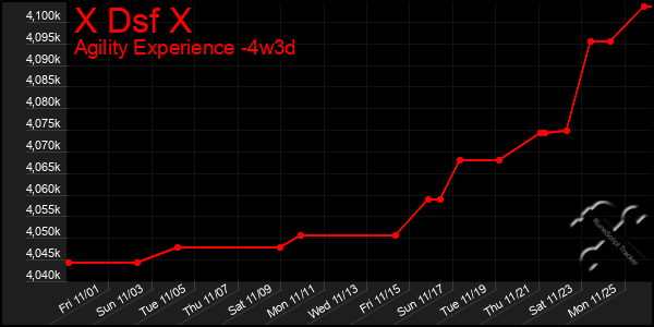 Last 31 Days Graph of X Dsf X