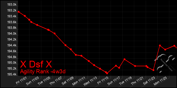 Last 31 Days Graph of X Dsf X