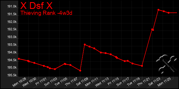 Last 31 Days Graph of X Dsf X