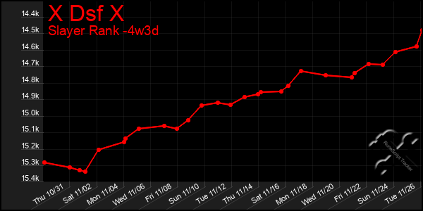 Last 31 Days Graph of X Dsf X