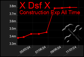 Total Graph of X Dsf X