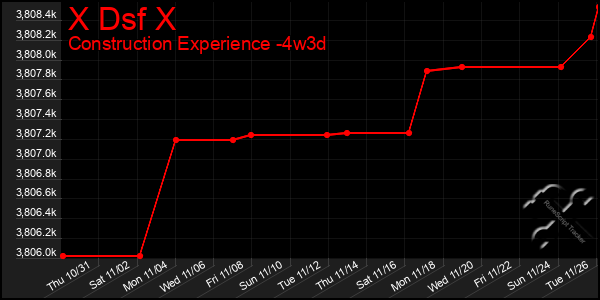 Last 31 Days Graph of X Dsf X