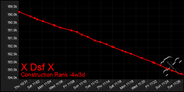 Last 31 Days Graph of X Dsf X