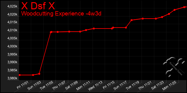 Last 31 Days Graph of X Dsf X