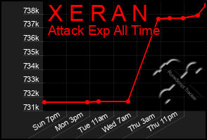 Total Graph of X E R A N