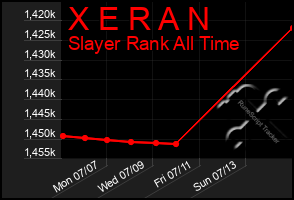 Total Graph of X E R A N