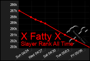 Total Graph of X Fatty X