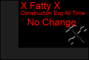 Total Graph of X Fatty X