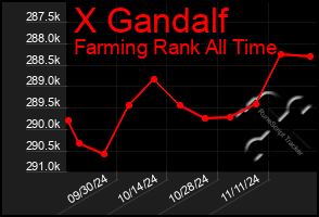 Total Graph of X Gandalf