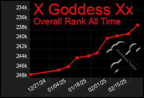 Total Graph of X Goddess Xx