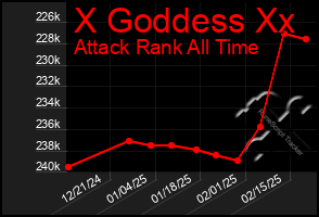 Total Graph of X Goddess Xx