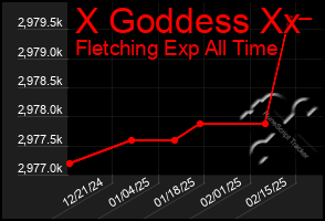 Total Graph of X Goddess Xx